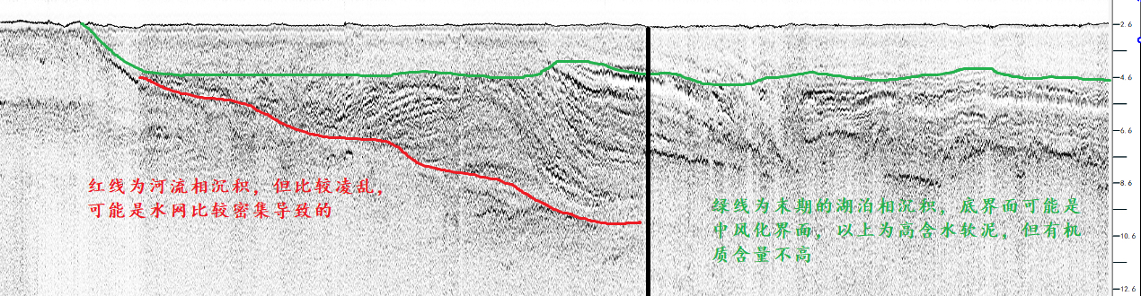 Siltation Measurement in Lake Taihu by GeoScope