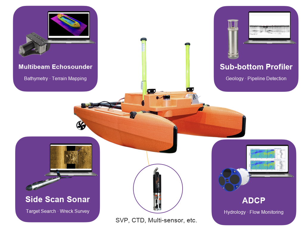 HydroFrog 25 instrumentation capability: multibeam echosounder, sub-bottom profiler, side scan sonar, ADCP